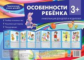 Тематический уголок для ДОУ. Особенности ребенка 3+. Ширмочка.
