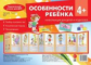 Тематический уголок для ДОУ. Особенности ребенка 4+. Ширмочка.