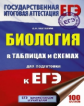 Биология в таблицах и схемах 10-11 кл. для подготовки к ЕГЭ./Маталин.