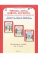 Козина. Таблицы, схемы, графики, диаграммы. 2 кл. Мет. пос. Русский язык. Математика. Окружающий мир