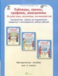 Козина. Таблицы, схемы, графики, диаграммы. 3 кл. Мет. пос. Русский язык. Математика. Окружающий мир