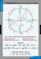 Компл. таблиц. Математика. Тригонометрические функции. (8 табл.) + методика.