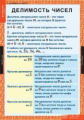 Компл.табл. Математика 6кл. 12 таблиц